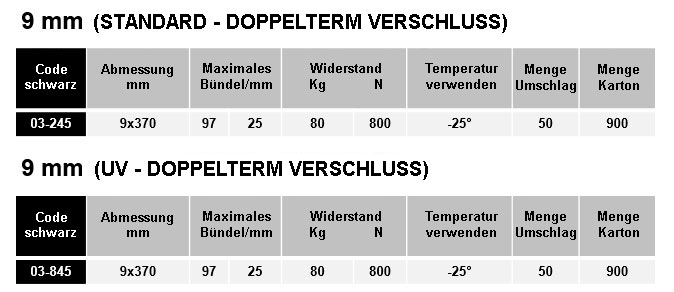 kabelbinder aus polyamide pa 6.6 mit doppelterm verschluss