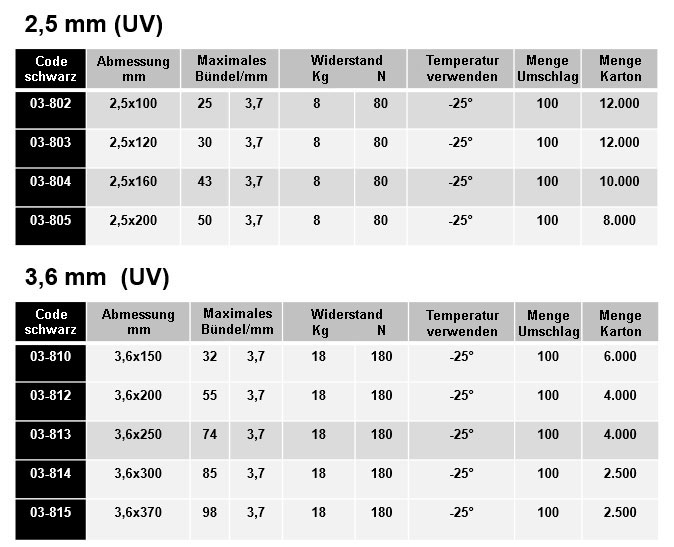 kabelbinder aus uv polyamide pa 6.6