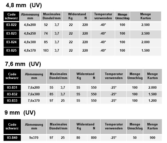 kabelbinder aus uv polyamide pa 6.6