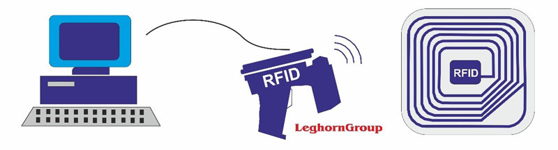 RFID-Technologie und Anwendungen in der Logistik